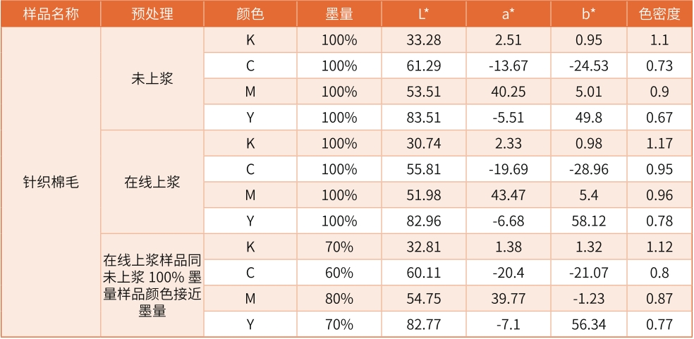 针织棉毛面料在线上浆与未上浆颜色对比
